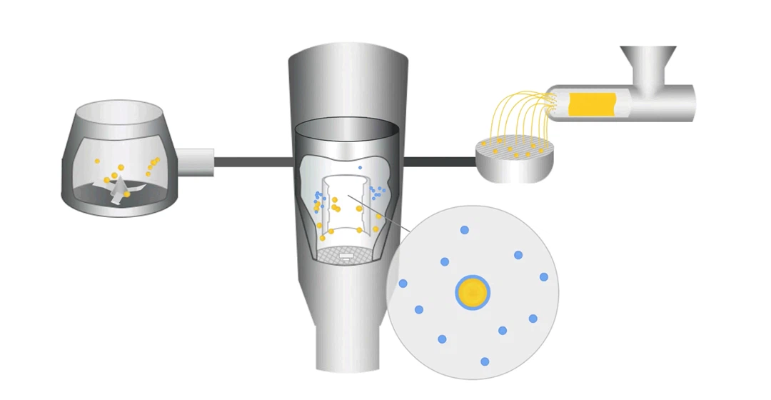 Functional factor microencapsulation technology4